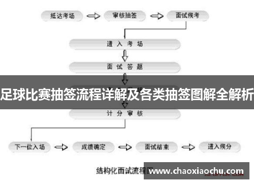 足球比赛抽签流程详解及各类抽签图解全解析