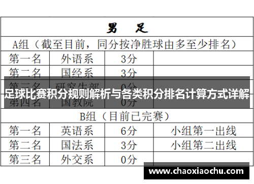 足球比赛积分规则解析与各类积分排名计算方式详解