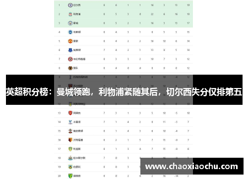 英超积分榜：曼城领跑，利物浦紧随其后，切尔西失分仅排第五